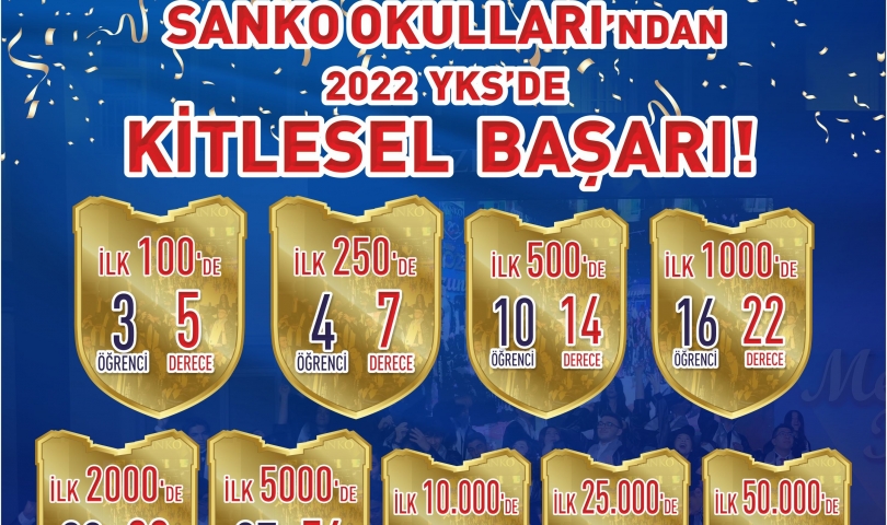 SANKO Okulları’ndan 2022 YKS’de kitlesel başarı