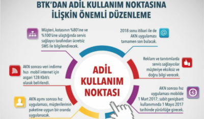 Adil Kullanım Kotası tarihe karışıyor