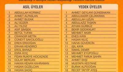 AK Parti Gaziantep İl Gençlik Kolları Yönetimi belirlendi