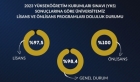 GİBTÜ En Çok Tercih Edilen Üniversiteler Arasında